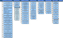 structure